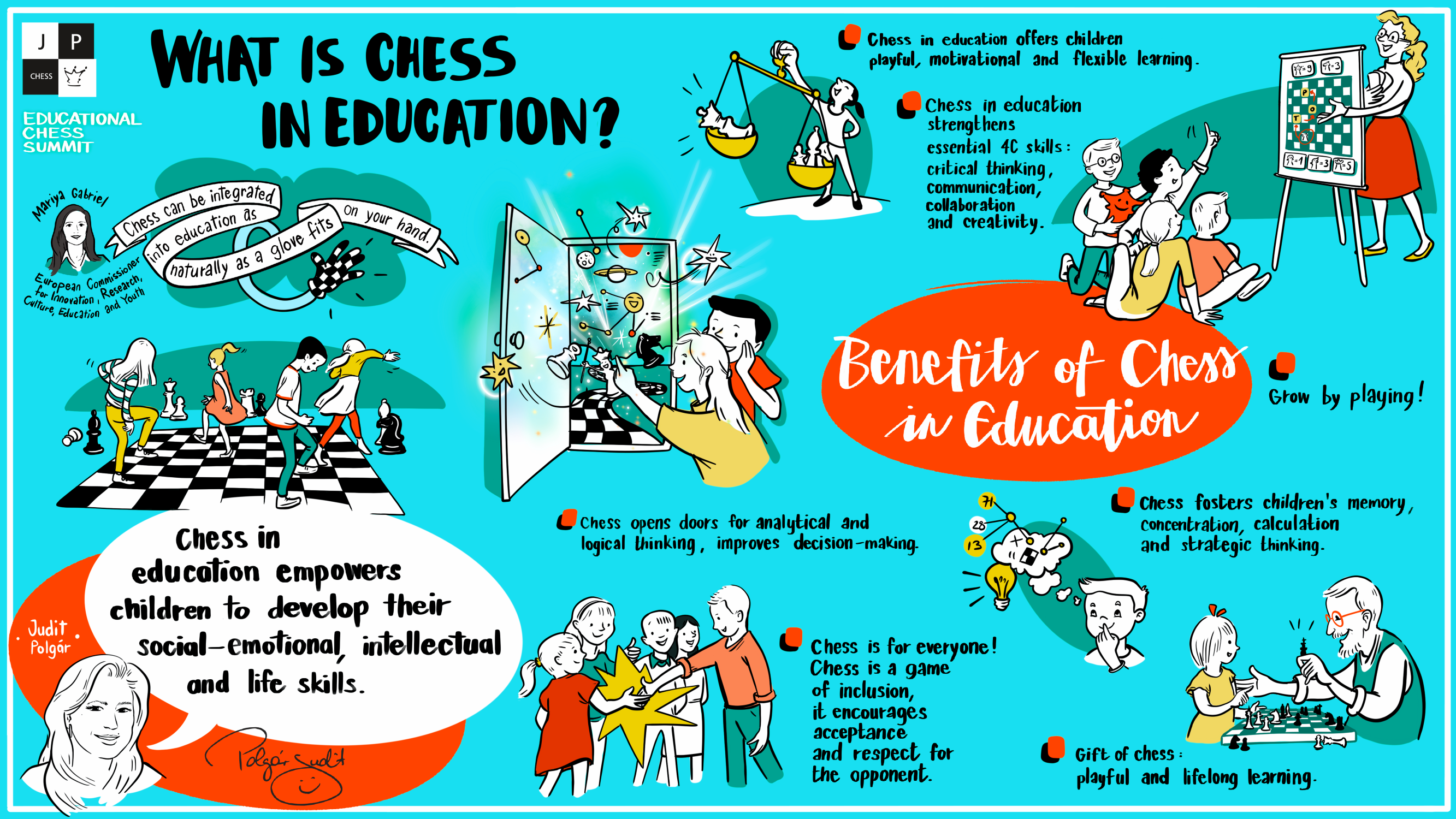 How Chessable's Scientific Teaching Methods Can Help You Improve at Chess